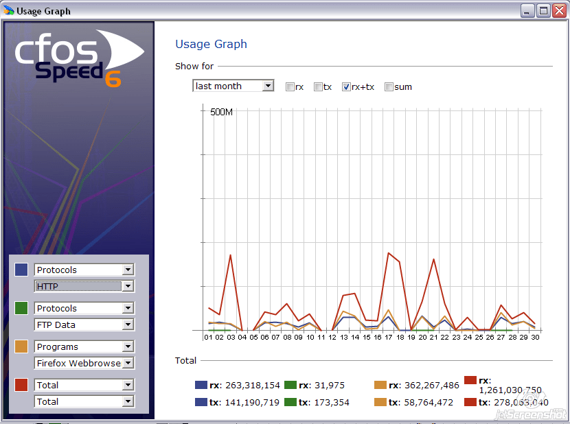 التحليل المتكامل في برنامج CfosSpeed